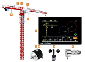 Tower crane anti collision system